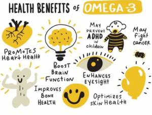 Omega-3 vs Omega-6 | Key Benefits for Your Heart and Health 3 Health Benefits Of Omega 3
