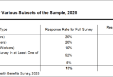 2025 Employer Health Benefits Survey