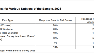 2025 Employer Health Benefits Survey 47 2025 Employer Health Benefits Survey