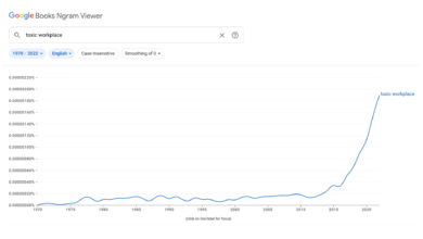 A cure for toxic action 1 A cure for toxic action
