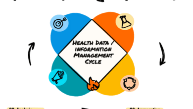 AAAA (The Four A's) – Healthcare Blog 6 AAAA (The Four A's) – Healthcare Blog