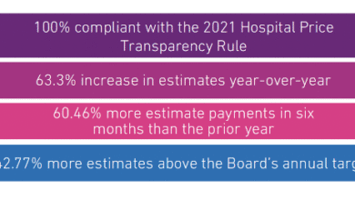 Case study: How patient estimates helped UTMC comply with price transparency rules 3 Case study: How patient estimates helped UTMC comply with price transparency rules