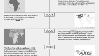 Google is betting a billion dollars on Africa's digital future