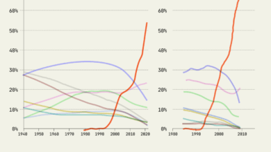 How to reclaim meaning in a changing world 5 How to reclaim meaning in a changing world