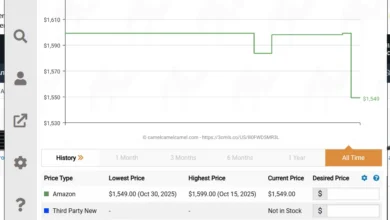 How to shop like a pro during Black Friday and Cyber Monday 8 How to shop like a pro during Black Friday and Cyber Monday