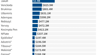 People with Medicare Will Face Higher Costs for Some Orphan Drugs Due to Changes in the New Tax and Budget Law 55 People with Medicare Will Face Higher Costs for Some Orphan Drugs Due to Changes in the New Tax and Budget Law