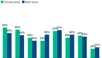 Sex Education Programs: Definitions, Funding, and Impact on Teen Sexual Health 2 Sex Education Programs: Definitions, Funding, and Impact on Teen Sexual Health