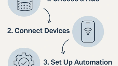 The Ultimate guide to Smart Home Gadgets and Skincare devices 2025 – BelleHarris 7 The Ultimate guide to Smart Home Gadgets and Skincare devices 2025 – BelleHarris