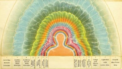 The long history of the human aura 13 The long history of the human aura