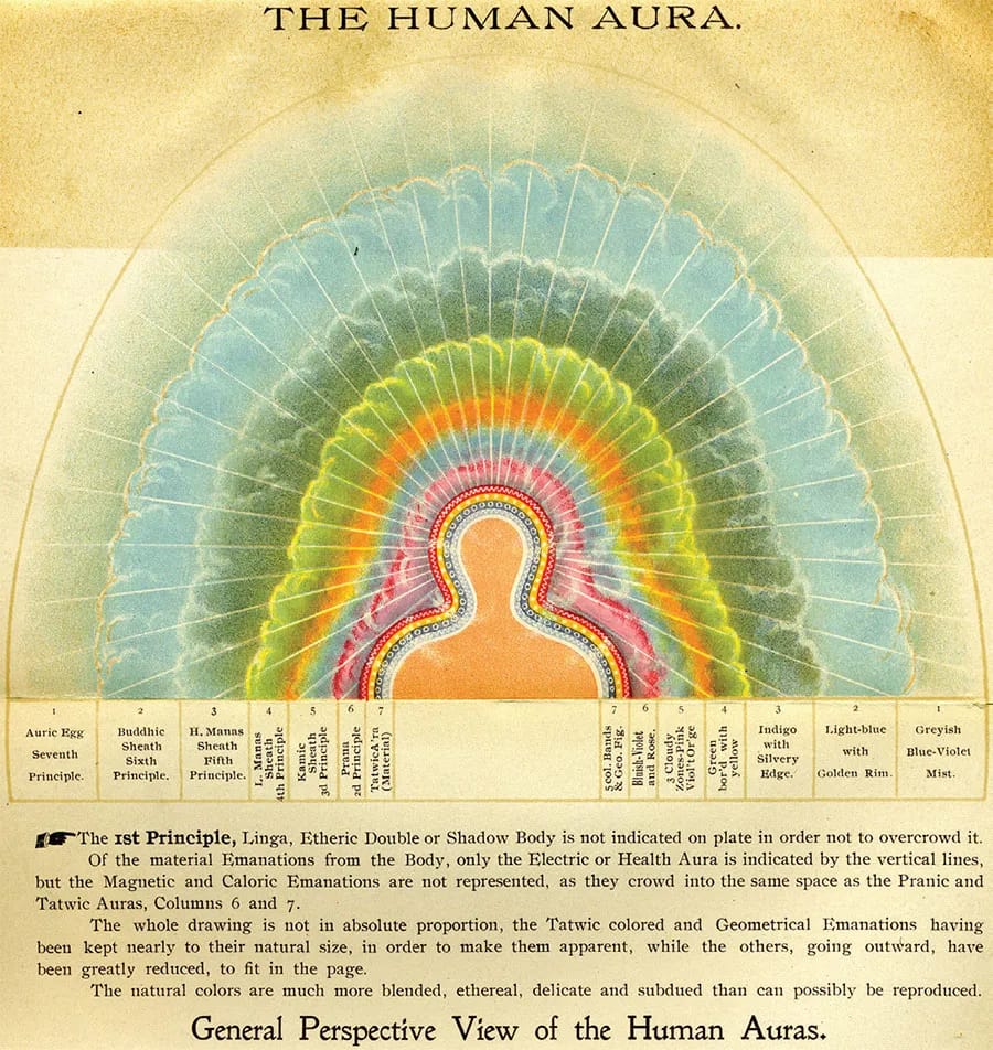 The long history of the human aura 1 The long history of the human aura