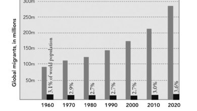 Uncover the truth behind today's global migration statistics 30 Uncover the truth behind today's global migration statistics