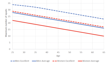 How fit are you? 3 simple tests to evaluate your strength, endurance and cardiovascular fitness 5 How fit are you? 3 simple tests to evaluate your strength, endurance and cardiovascular fitness