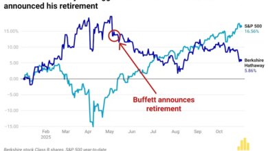 Warren Buffett's Berkshire Hathaway hit a record $347 billion